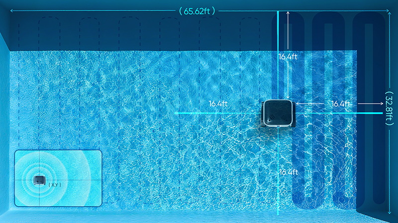 Diagram of a pool-cleaning robot measuring distances to pool walls and following a planned cleaning route