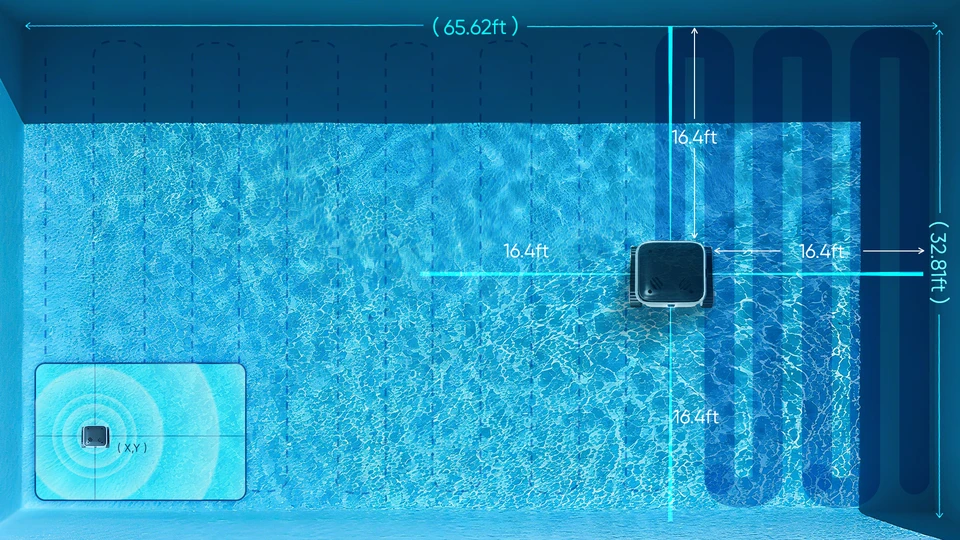 Diagram of a pool-cleaning robot measuring distances to pool walls and following a planned cleaning route