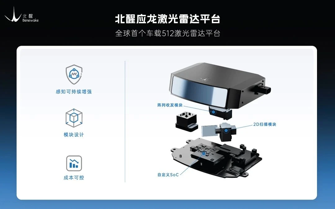 配图：准直后的激光束经过振镜和棱镜反射，均匀覆盖探测区；无需高密度的收发器件堆叠即可实现高线数探测。仅通过配置棱镜转速和振镜摆幅或发光频率，即可实现不同模式功能切换，自由灵活，适应不同智驾场景需求。