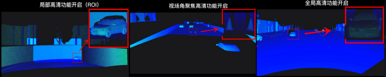 配图：为满足车规级可靠性的要求，北醒从系统化和专业化的维度对「北醒应龙」平台的车规可靠性进行全流程管理。从零部件到整体系统都进行了充分的测试以达到车规可靠性的指标要求。