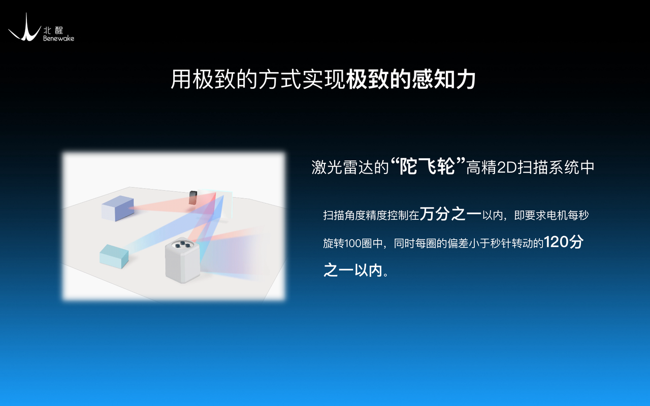 配图：「北醒应龙」车载激光雷达平台最为核心的技术之一是高精2D扫描系统，被称为激光雷达界的“陀飞轮”。其通过双电机三环同步控制技术，将扫描角度精度控制在万分之一以内，即要求电机每秒钟转动近百圈，同时每圈的偏差小于钟表秒针转动的120分之一以内。在“高转速”下实现“高精度”控制，完成2D高清扫描。