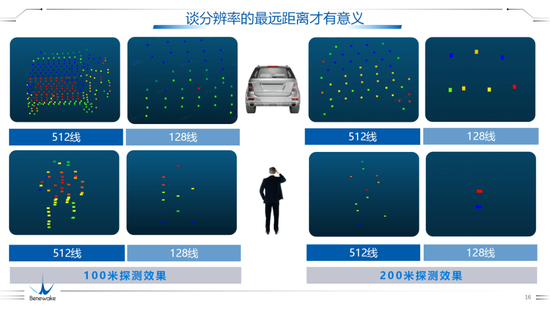 Image accompanying: "Why do we need to make such a high-performance LiDAR with 512 lines?