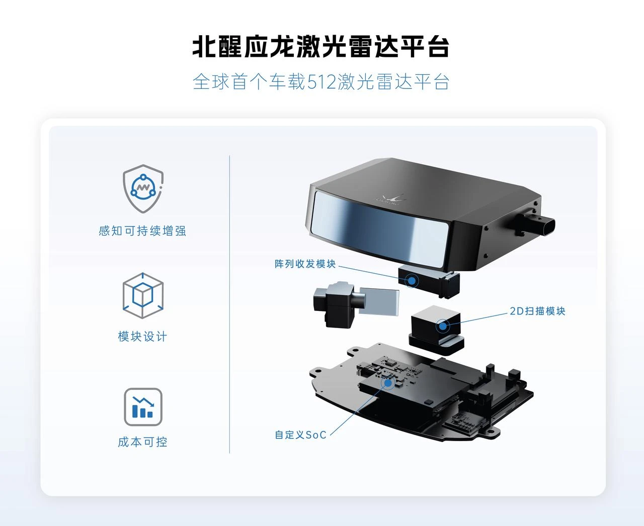 配图：准直后的激光束经过振镜和棱镜反射，均匀覆盖探测区；无需高密度的收发器件堆叠即可实现高线数探测。仅通过配置棱镜转速和振镜摆幅或发光频率，即可实现不同模式功能切换，自由灵活，适应不同智驾场景需求。