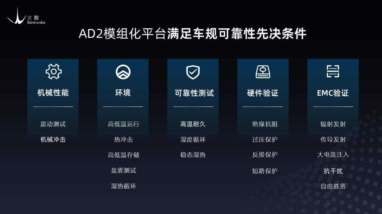 配图：为满足车规级可靠性的要求，北醒从系统化和专业化的维度对「北醒应龙」平台的车规可靠性进行全流程管理。从零部件到整体系统都进行了充分的测试以达到车规可靠性的指标要求。