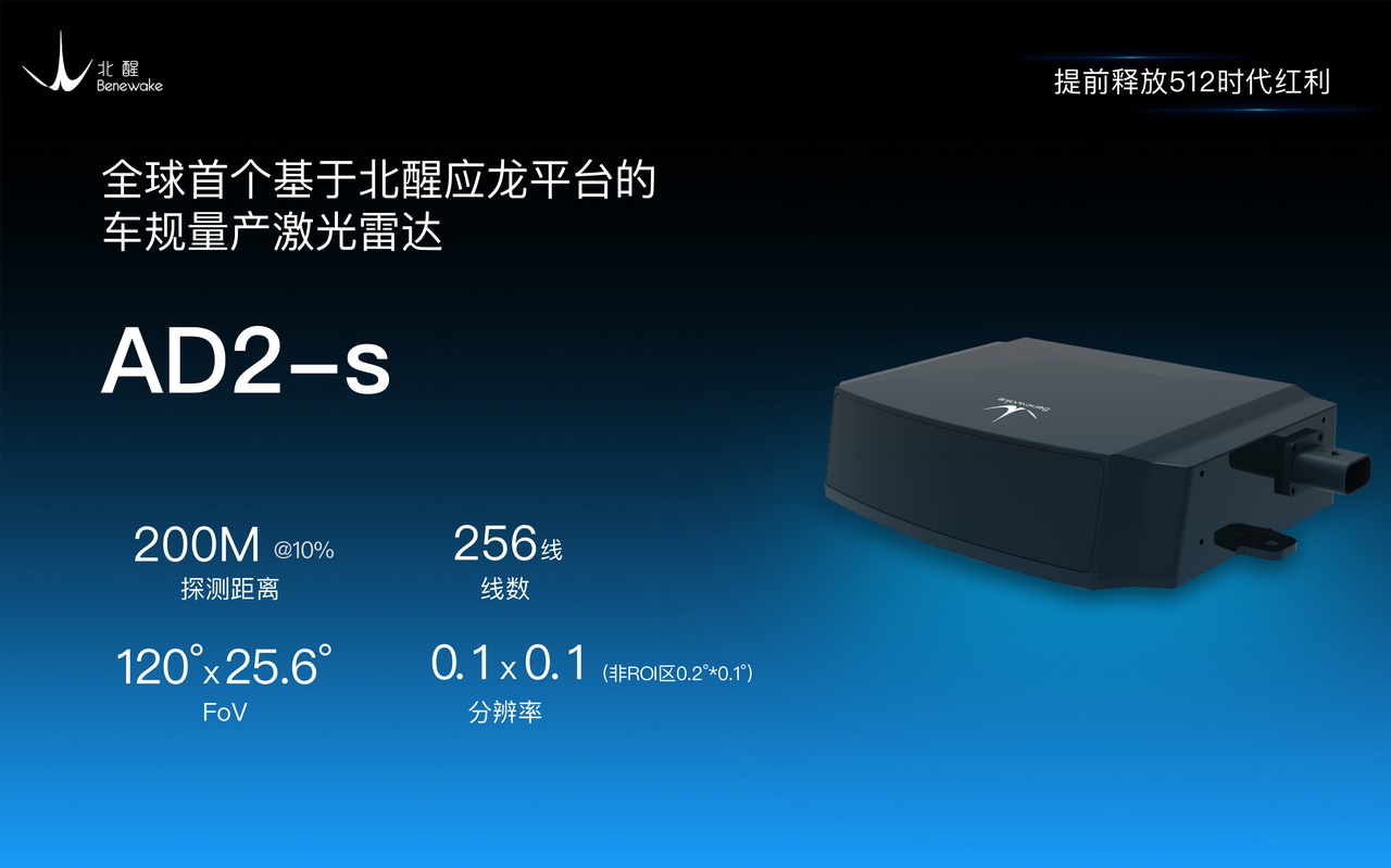 配图：为了让大家尽早使用到「北醒应龙」车载激光雷达平台的强感知红利，上海车展发布会现场还发布了北醒车载激光雷达AD2-s，它具备200m@10%反射率的探测能力，256线的感知力，120°x25.6°的视场角，并在今年内完成SOP，交付给汽车客户。