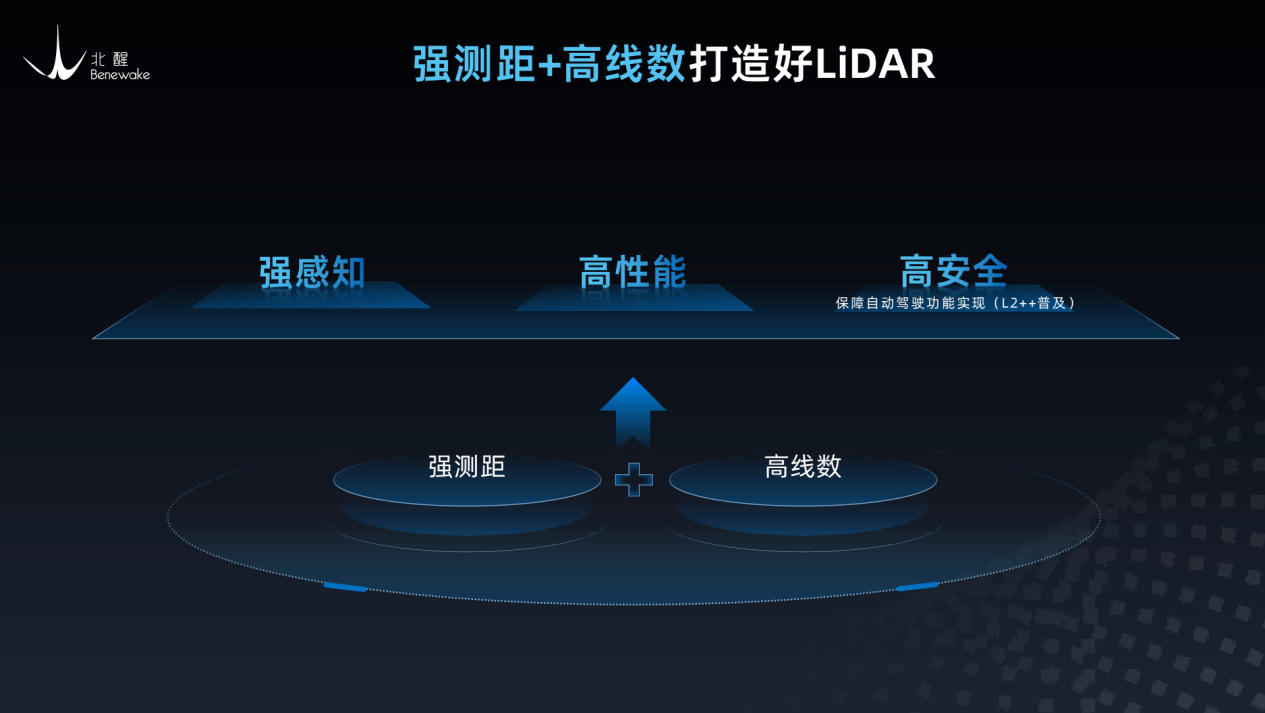 配图：疏达博士认为：伴随人工智能的快速发展，汽车智能化也驶入前所未有的“AI快车道”。尤其是随着自动驾驶大模型的兴起，算法能力和训练数据量需求激增，更需要高质量的感知提供高质量的数据。激光雷达凭借对真实世界的强感知力会成为智能驾驶最重要的传感器。北醒要做的是打造“强测距+高线数”的激光雷达，从强感知、高性能、高安全三方面…