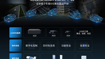 从智能驾驶行业内卷,看「北醒应龙」车载激光雷达平台发布