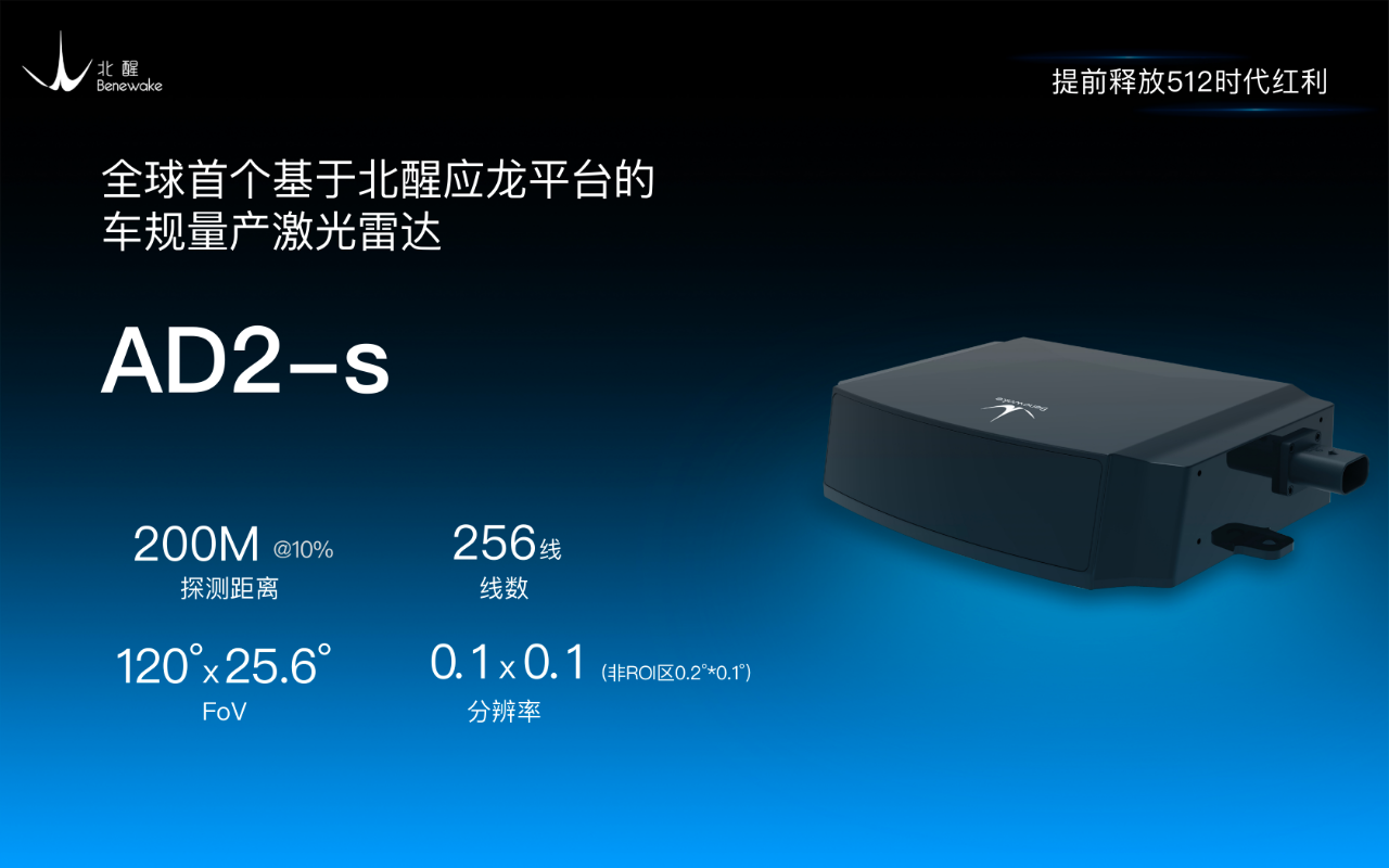 配图：为了让大家尽早使用到「北醒应龙」车载激光雷达平台的强感知红利，上海车展发布会现场还发布了全球首个基于「北醒应龙」车载激光雷达平台的车规量产激光雷达AD2-s，它具备200m@10%反射率的探测能力，256线的感知力，120°x25.6°的视场角，并在今年内完成SOP，交付给汽车客户。