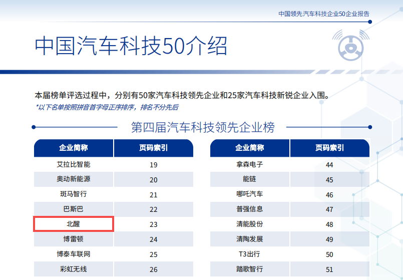 毕马威中国汽车科技50企业榜单页面，北醒名称以红框标出