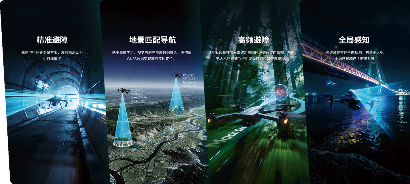 无人机复杂场景应用示意图，包含城市与低空环境