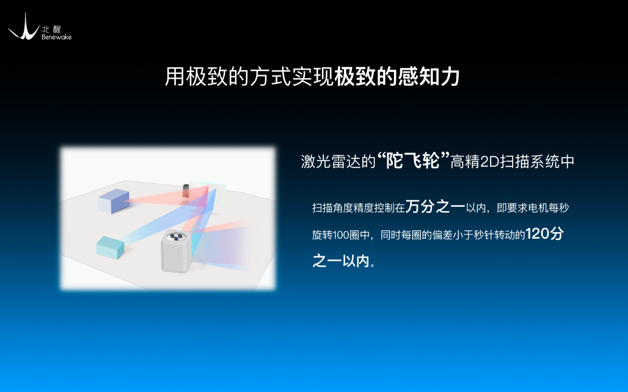 配图：「北醒应龙」车载激光雷达平台最为核心的技术之一是高精2D扫描系统，被称为激光雷达界的“陀飞轮”。其通过双电机三环同步控制技术，将扫描角度精度控制在万分之一以内，即要求电机每秒钟转动近百圈，同时每圈的偏差小于钟表秒针转动的120分之一以内。在“高转速”下实现“高精度”控制，完成2D高清扫描。