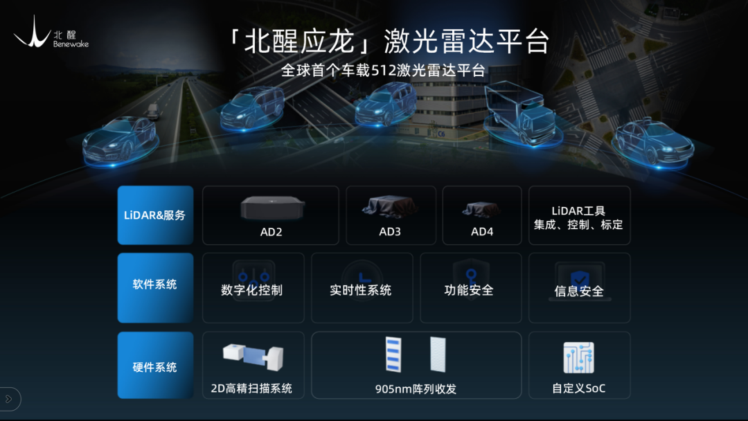 配图：本次峰会，疏达博士重点分享了在智能驾驶共话“智能与安全”的背景下，北醒激光雷达如何以“强感知”为智驾安全保驾护航。