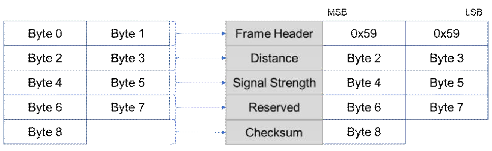 TF350 UART / CAN User Manual — source page 16, figure 1