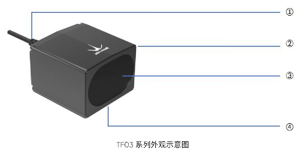 TF03 系列 用户手册 — 原文第 7 页图示 1
