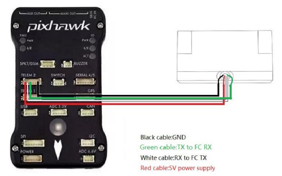 Configuring TFmini-Plus on Ardupilot using PixHawk1 (UART) — source page 2, figure 1