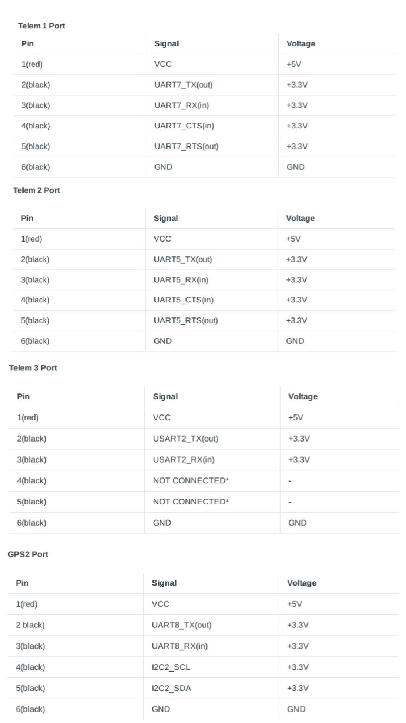 Configuring TFmini-Plus on Ardupilot using PixHawk 6C and 6X (UART) for drone/UAV — source page 3, figure 1