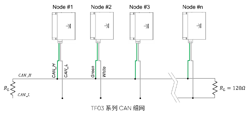 TF03 系列 用户手册 — 原文第 13 页图示 1