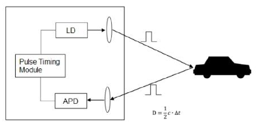 TF03 Series User Manual — source page 5, figure 1