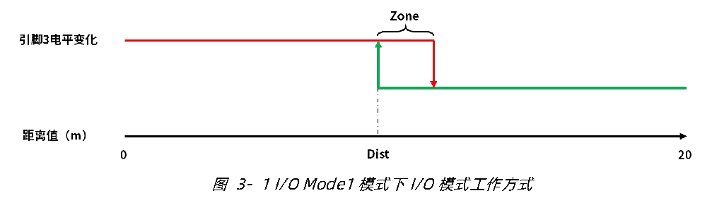 TF02-Pro 用户手册 — 原文第 10 页图示 1