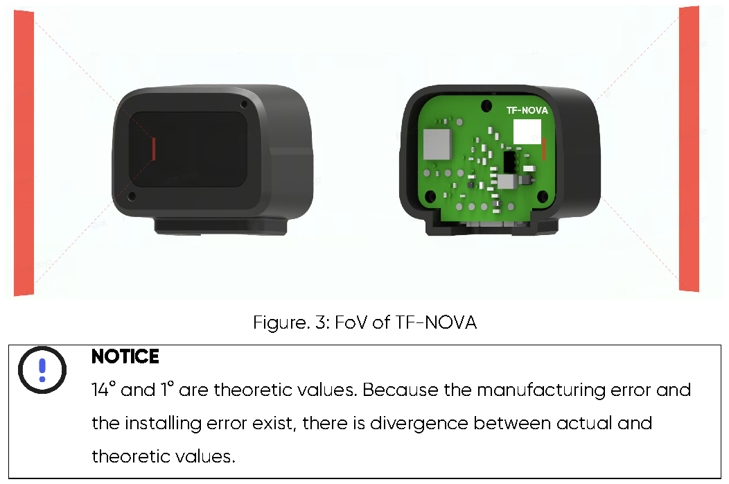 TF-NOVA User Manual — source page 9, figure 1