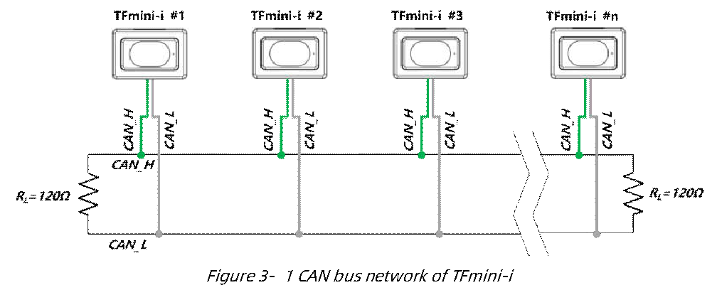 TFmini-i User Manual — source page 14, figure 1