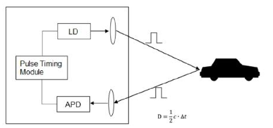 TFA300 系列 用户手册 — 原文第 5 页图示 1