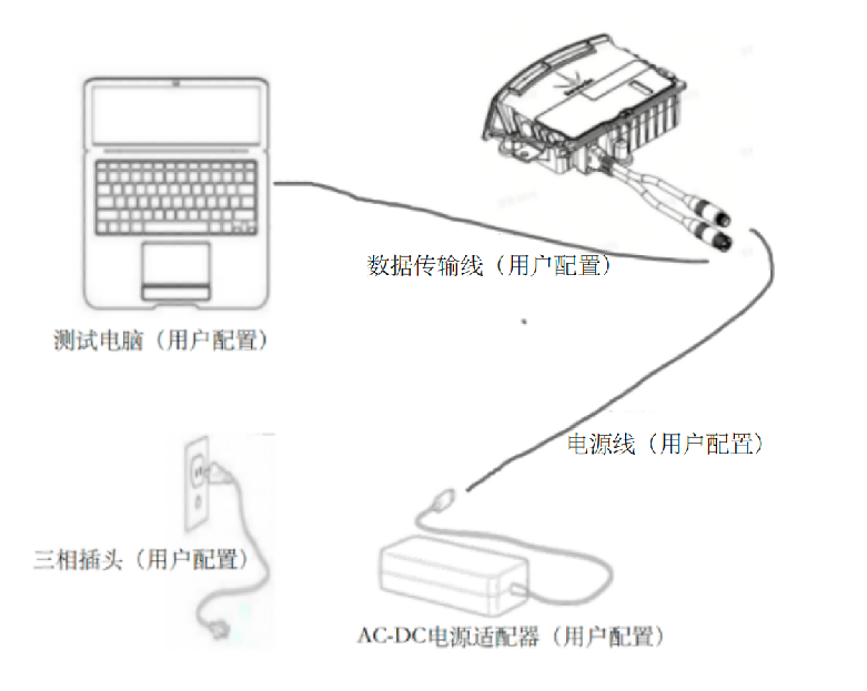 AD2-S-X3 用户手册 — 原文第 12 页图示 1