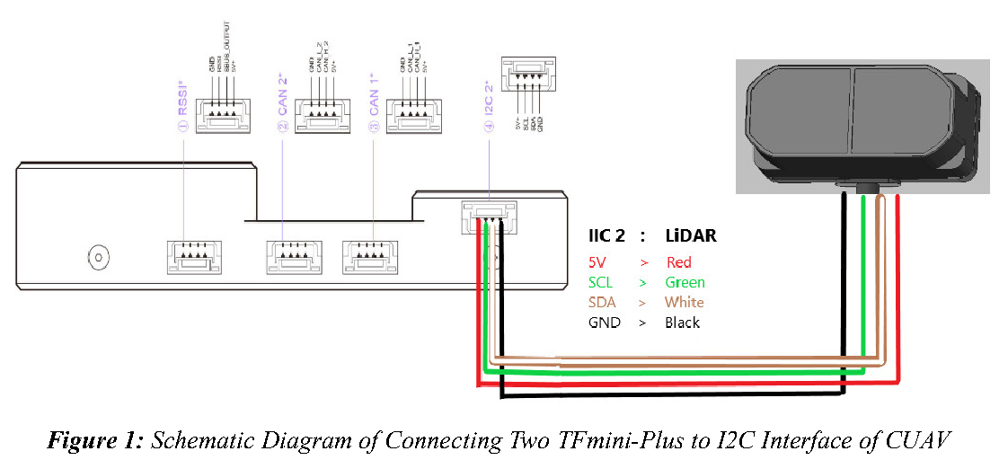 Configuring TFmini-Plus on Ardupilot using CUAV V5 (IIC) — source page 3, figure 1