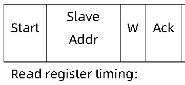 TF-Luna User Manual — source page 13, figure 1