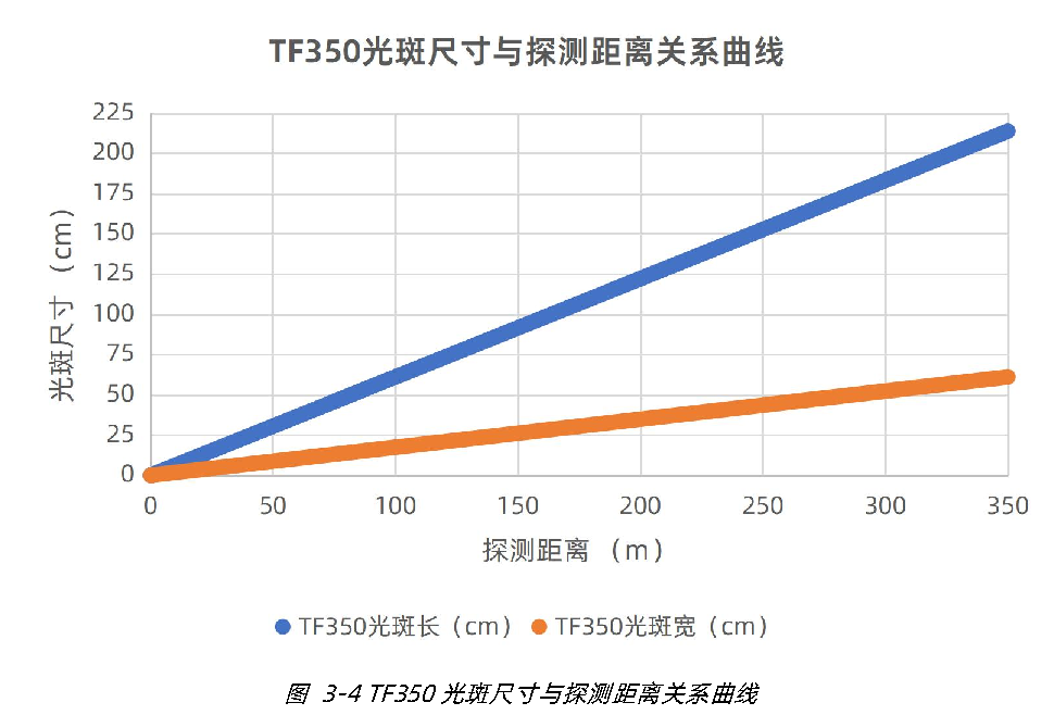 TF350 用户手册 — 原文第 9 页图示 2