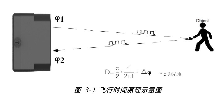 TFmini-S 用户手册 — 原文第 7 页图示 1