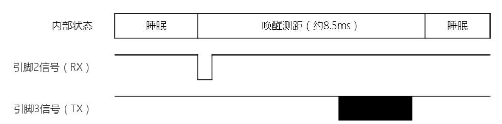 TF-Luna 用户手册 — 原文第 11 页图示 1