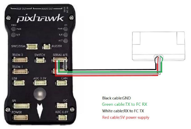 Configuring TFmini-Plus on Ardupilot using PixHawk1 (UART) — source page 8, figure 1