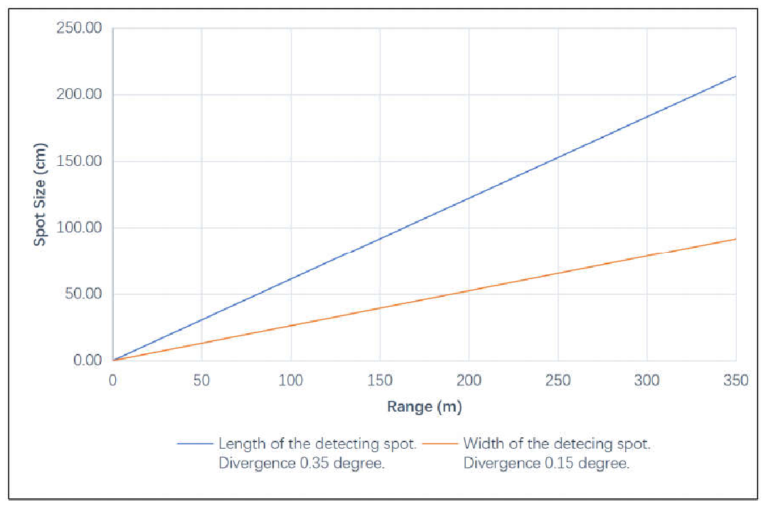 TF350 UART / CAN User Manual — source page 10, figure 1