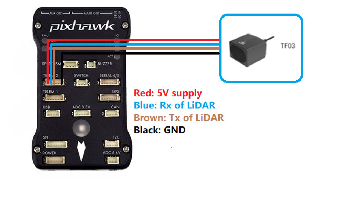 Application of TF03 in Pixhawk(ardupilot latest) — source page 2, figure 1