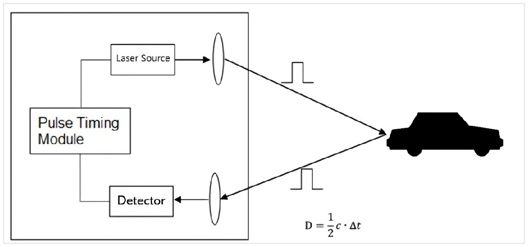 TF-NOVA User Manual — source page 6, figure 1