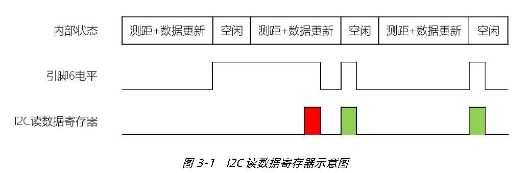 TF-Luna 用户手册 — 原文第 8 页图示 1
