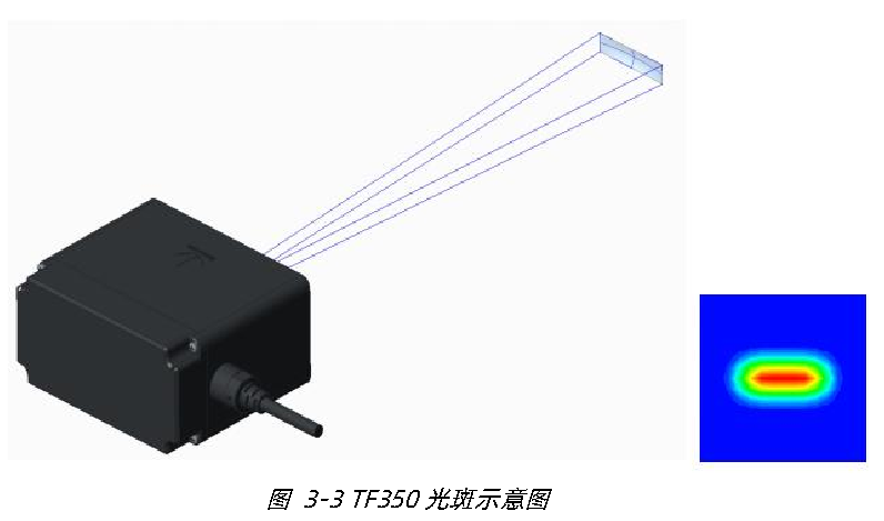 TF350 用户手册 — 原文第 9 页图示 1