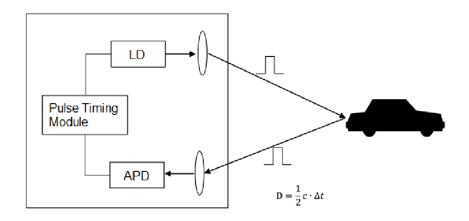 TF350 UART / CAN User Manual — source page 7, figure 1
