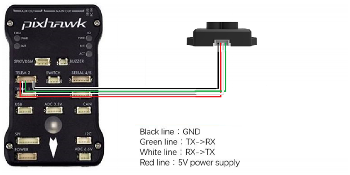 Application of TFmini-S in Pixhawk — source page 2, figure 1