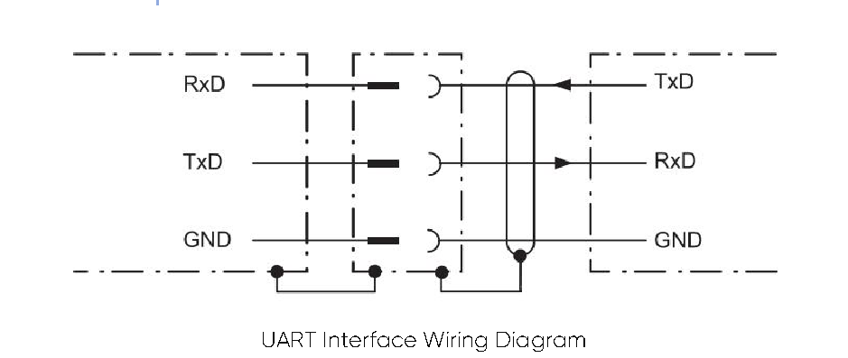 TF03 Series User Manual — source page 9, figure 1
