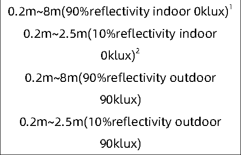 TF-Luna Datasheet — source page 1, figure 3