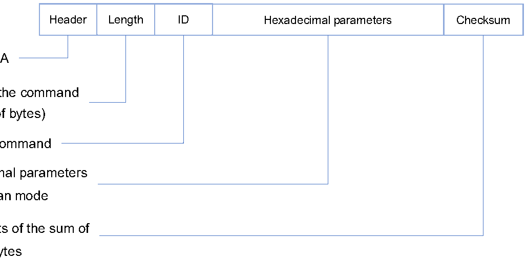 TF350 UART / CAN User Manual — source page 21, figure 1
