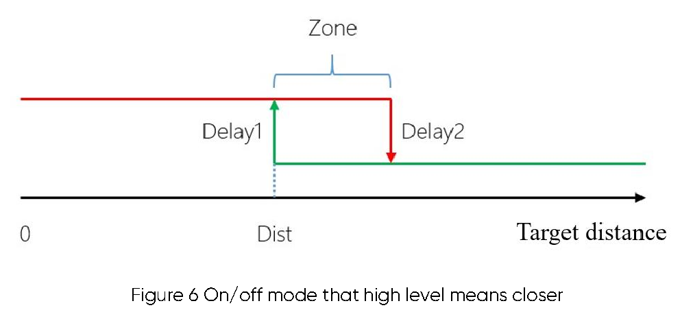 TF-NOVA User Manual — source page 13, figure 1