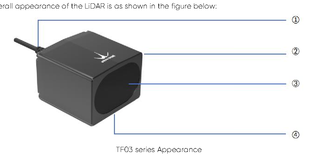 TF03 Series User Manual — source page 7, figure 1