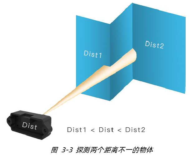 TFmini-S 用户手册 — 原文第 8 页图示 1