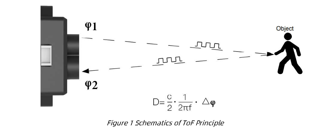 TFmini-S User Manual — source page 5, figure 1