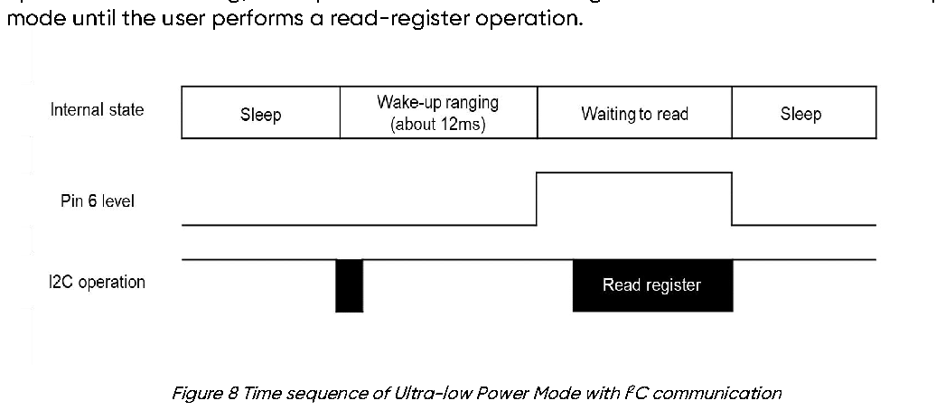 TF-Luna (underwater) User Manual — source page 15, figure 1