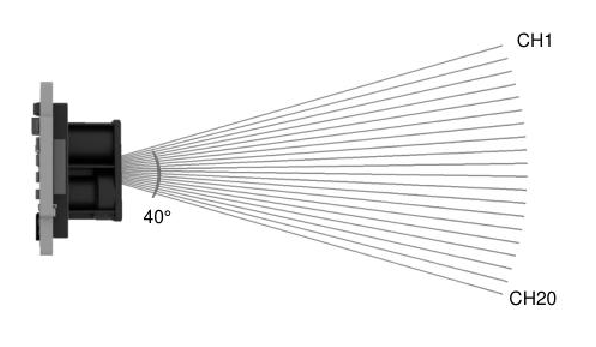NOVA20 Datasheet V2.1 — source page 2, figure 1
