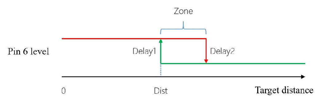 TF-Luna User Manual — source page 15, figure 1